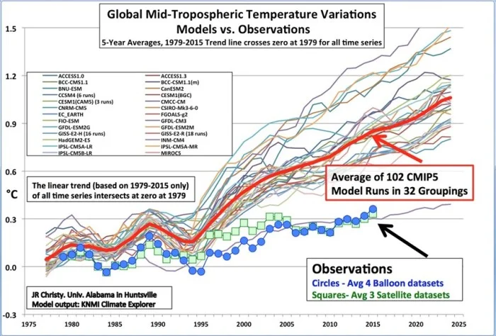 Greta Thunberg  and the climate