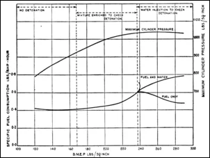 Maximum Streetable Compression Ratio?