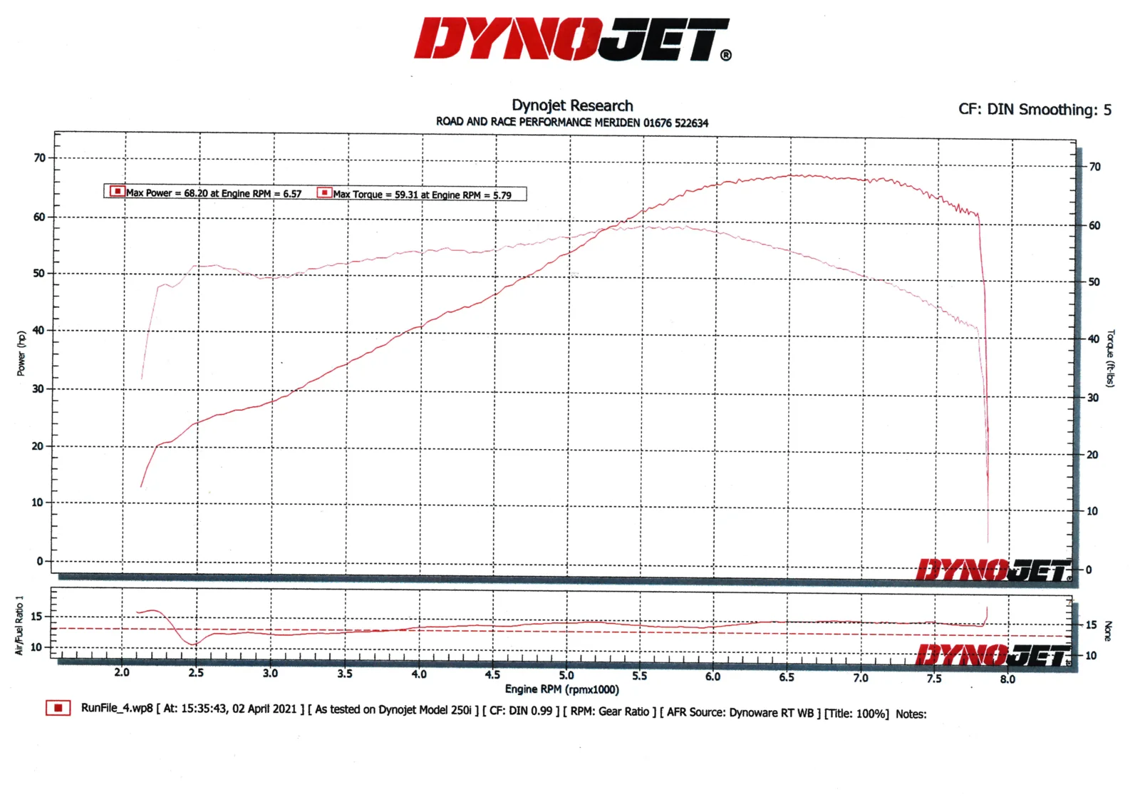 Dominator dyno run