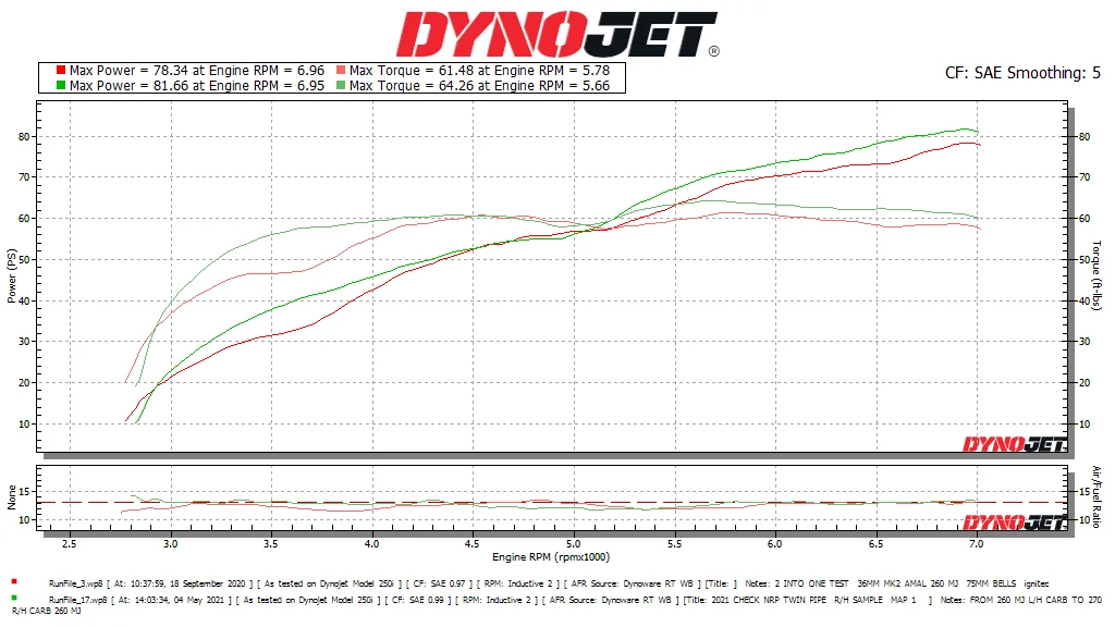 What type of exhaust for power. (2019)