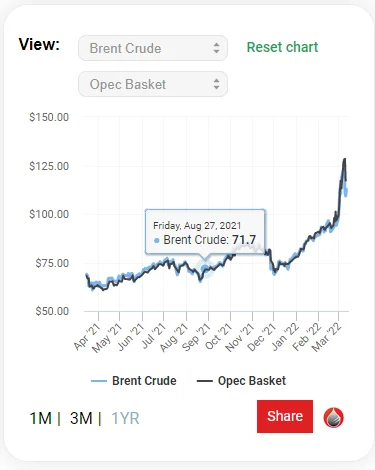 Thought on Norton rallys and the cost of gas!