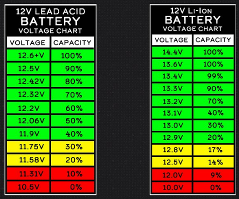 Total loss ignition system and Lithium Battery