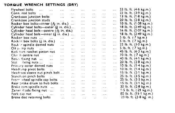 Torque specs for a 77 Triumph