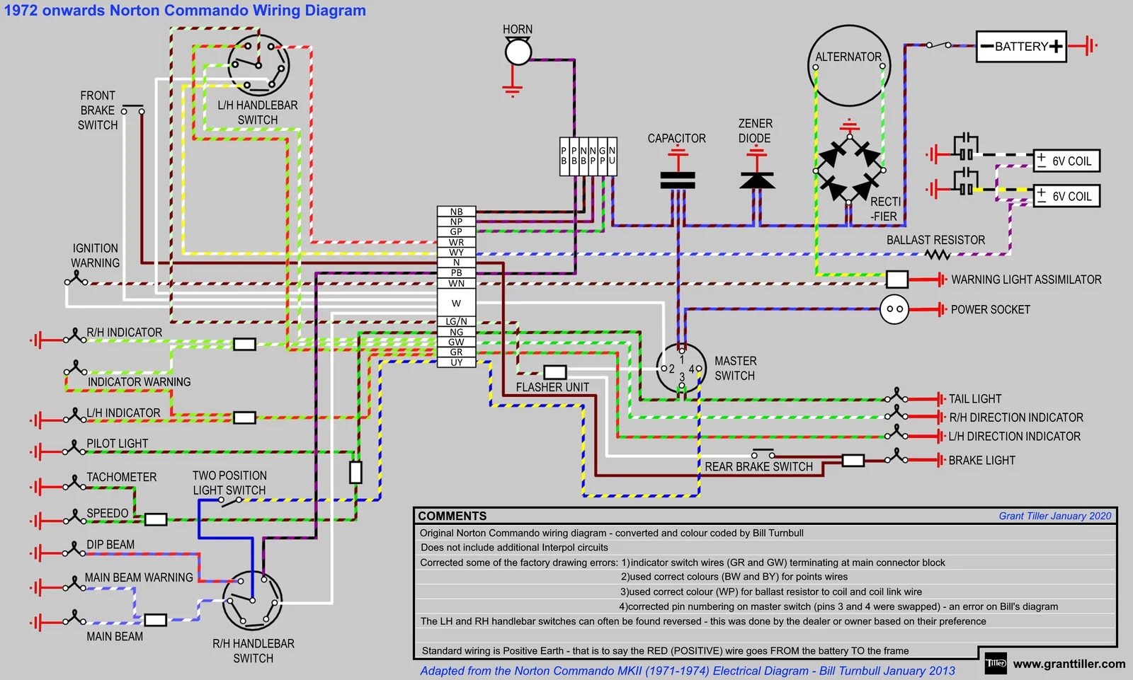 wiring loom question esp: horn connection/ whats what