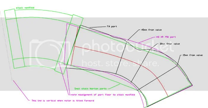 Full Auto port shape comparison