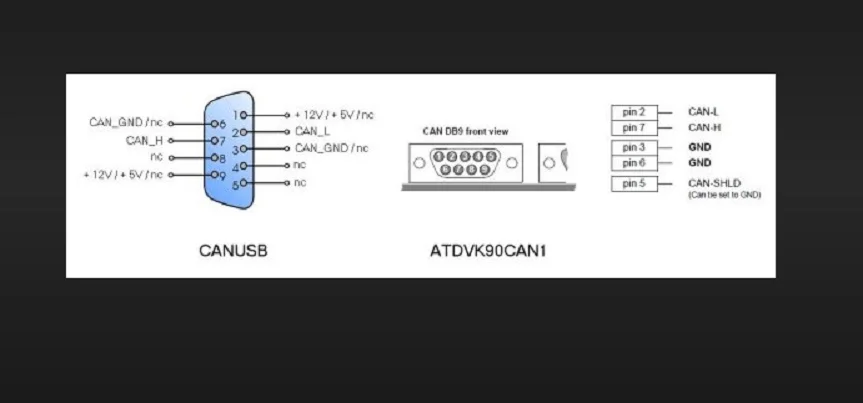 961 ECU Support