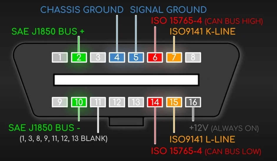 961 ECU Support