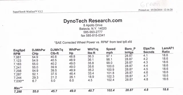 Dyno run (2017)