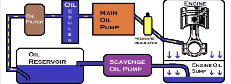 Crankcase vent question.