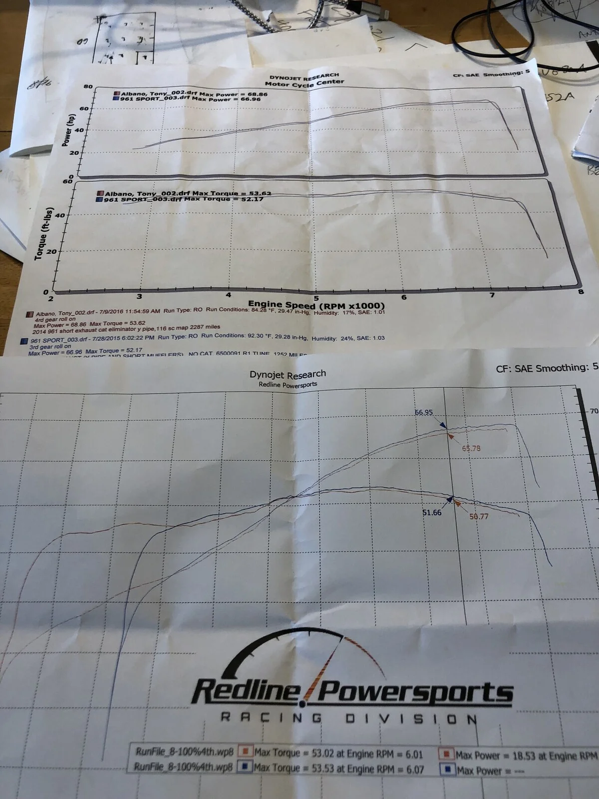 Inlet upgrade?