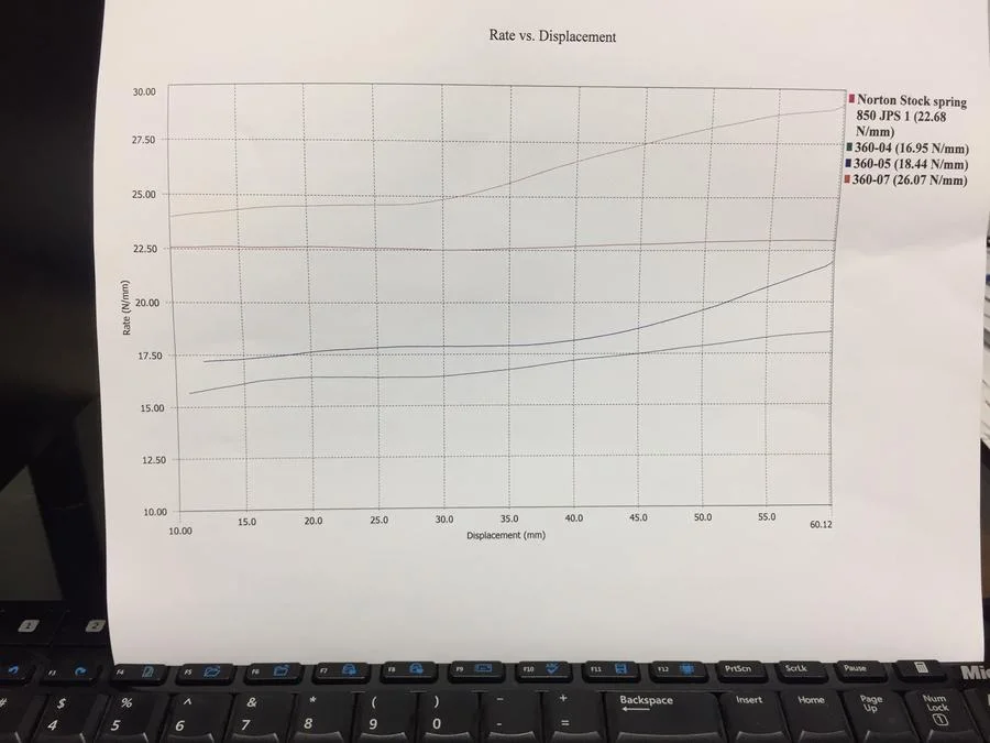 Building an Ohlins Shock