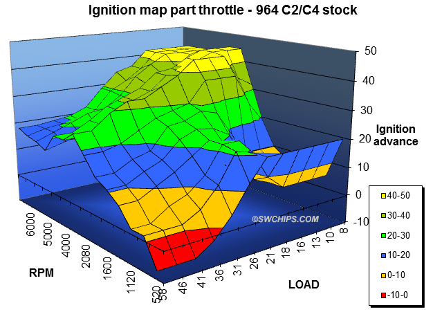 The ideal ignition advance curve