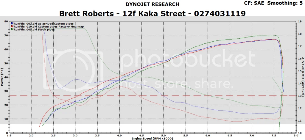 Dominator SS owner's journey