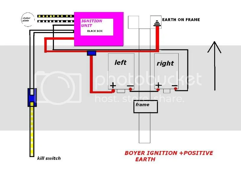 Any tips on building a custom harness with a Sparx & Boy