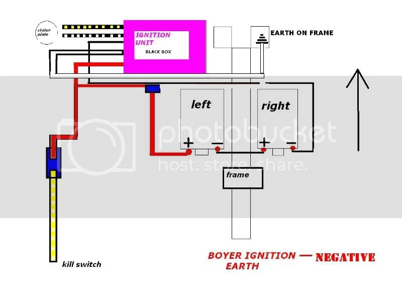 Any tips on building a custom harness with a Sparx & Boy