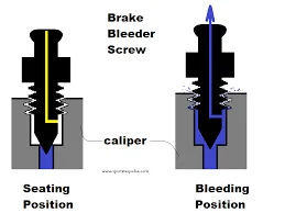 Brake Bleeder for fork drain?