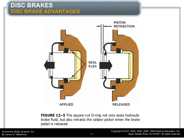 MASTER CYLINDER UPGRADE (2011)