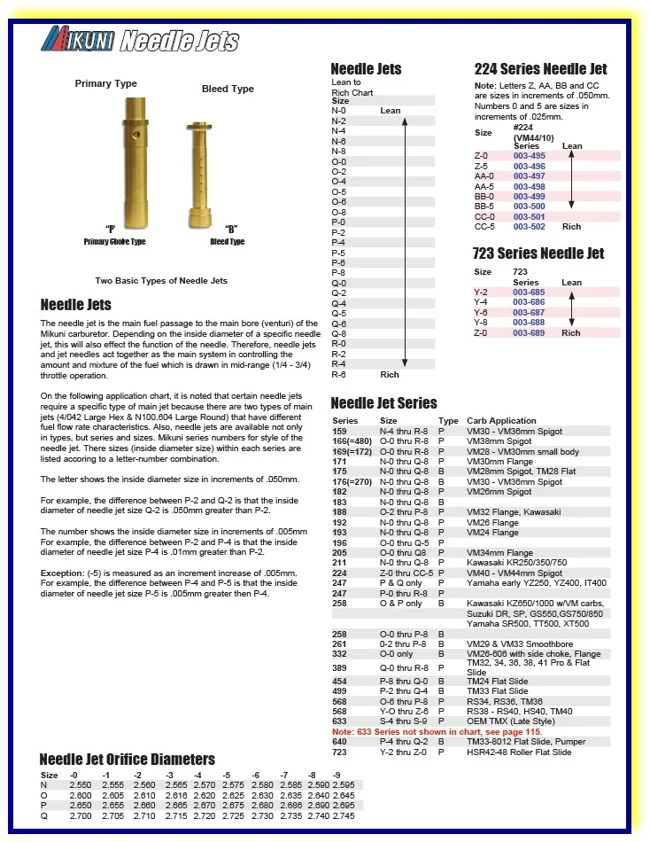 mikuni sudco VM34 jetting (again)