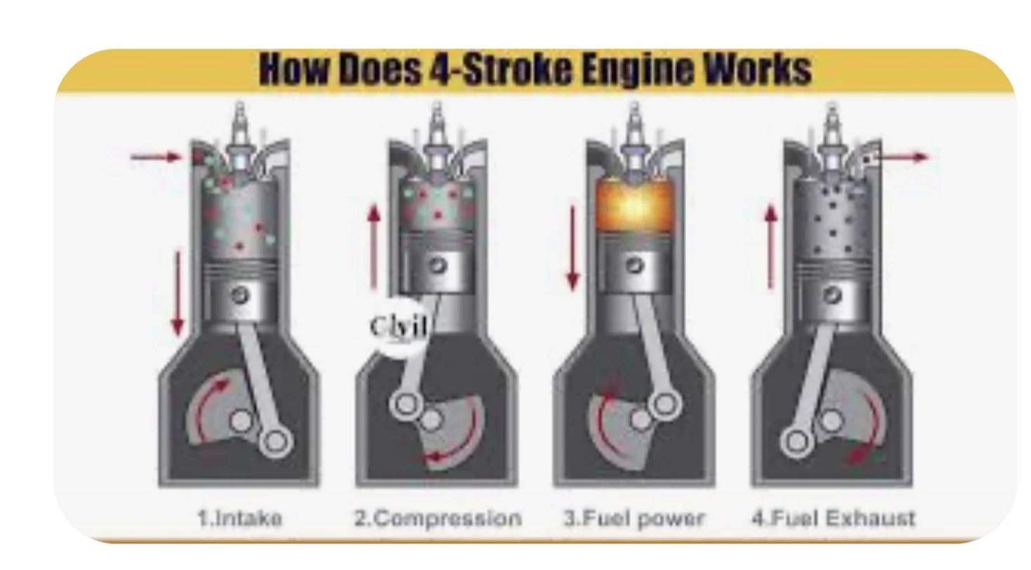 How to start a Single Cylinder Q ?