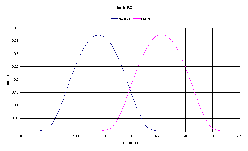 Combat with Norris RX camshaft