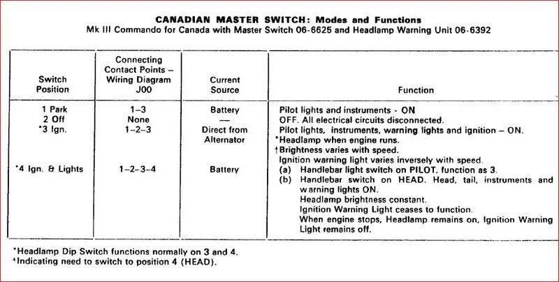 Warning Light Assimilator