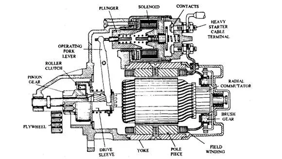 New electric start conversion