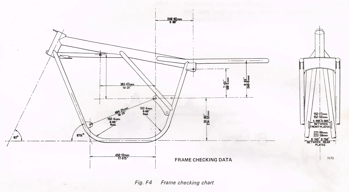 Frame dimensions & measurements