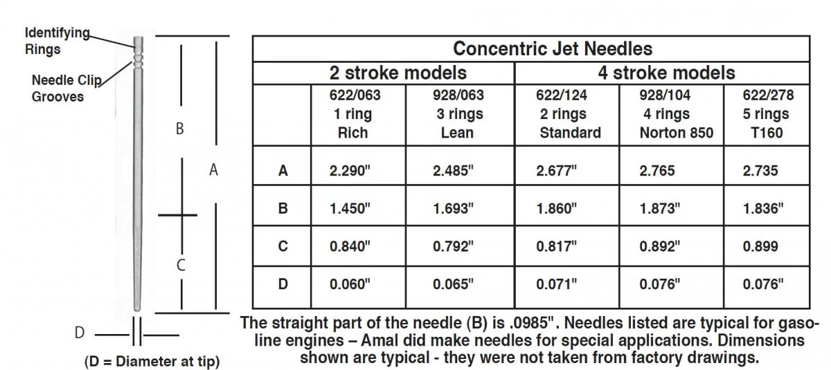 P11, P11A, 750 Ranger Engine thread