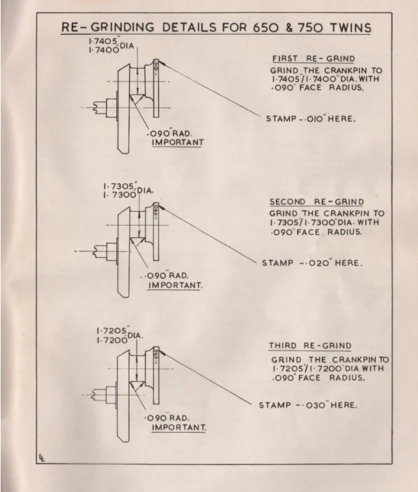 crankshaft radius