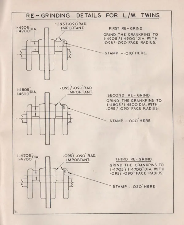 crankshaft radius