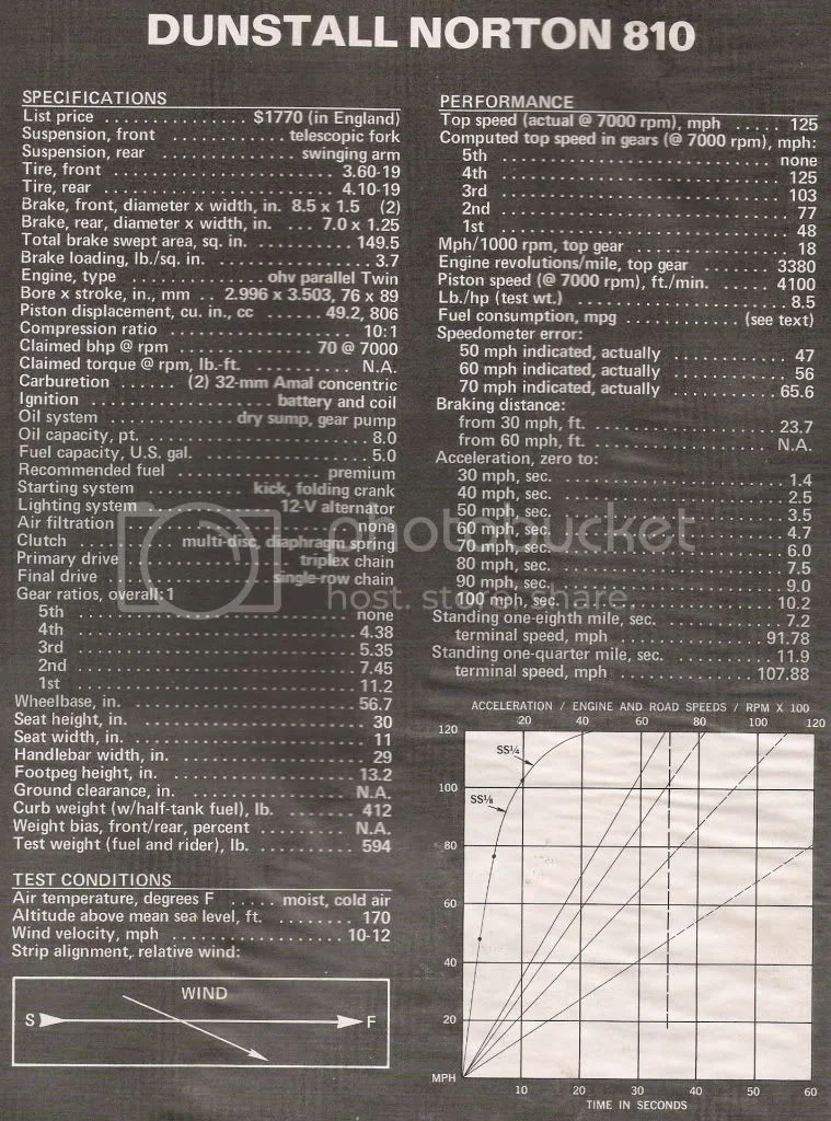 Balance Factor