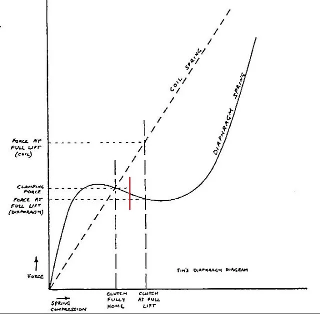 Diapragmchart.jpg