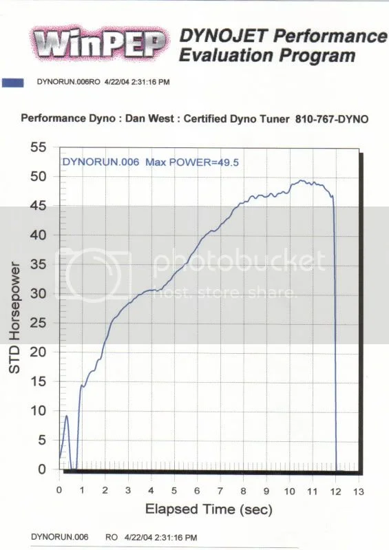 Fuel Flow Rate for a Commando 850