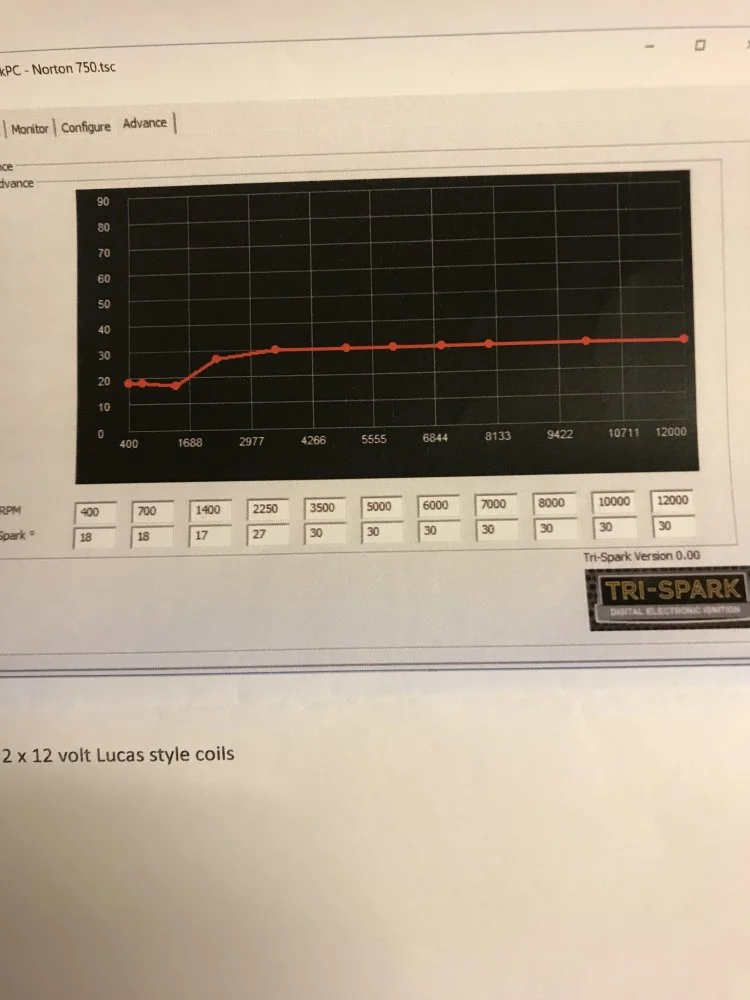 Elektronik Sachse pre set ignition curves.