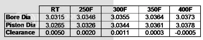 Bore Tech JE pistons in Maney sleeve alloy?