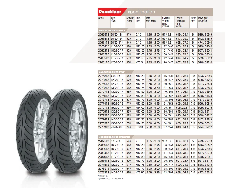 I need a new rear tyre