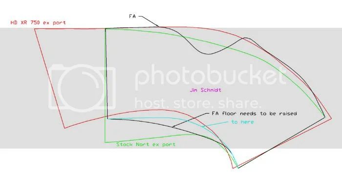 Full Auto port shape comparison