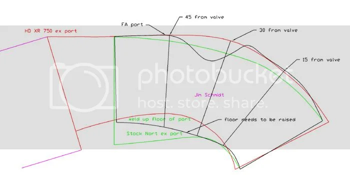 Full Auto port shape comparison