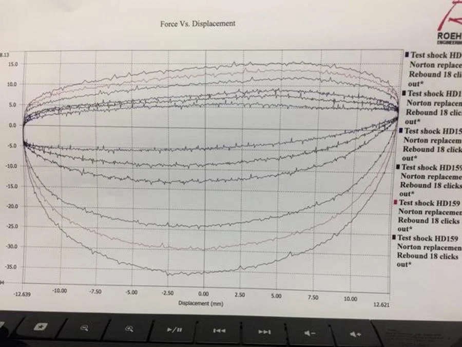 Building an Ohlins Shock