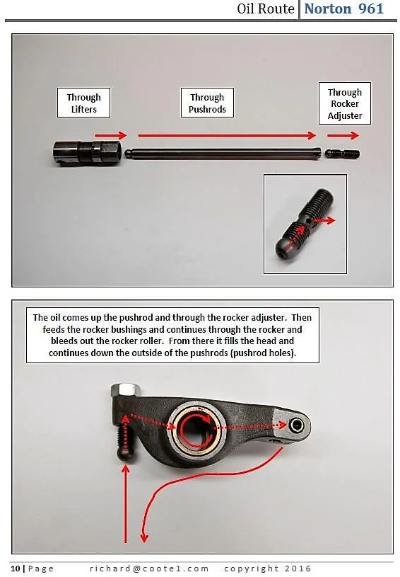 Rocker Arm oiling issues