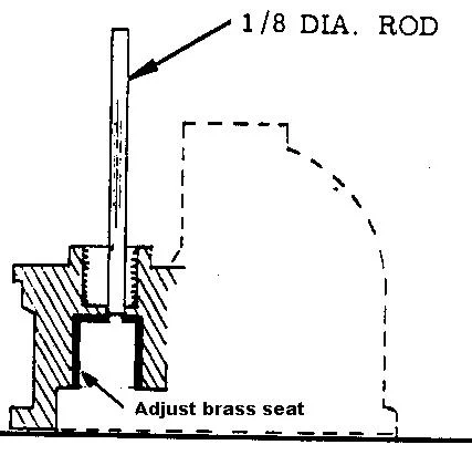 Fuel level for Amal MK1 Premier