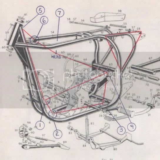 Featherbed frame design went against all engineering princip