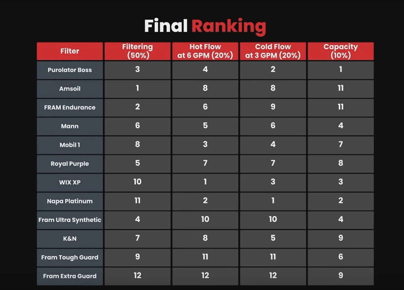 Oil filter choice