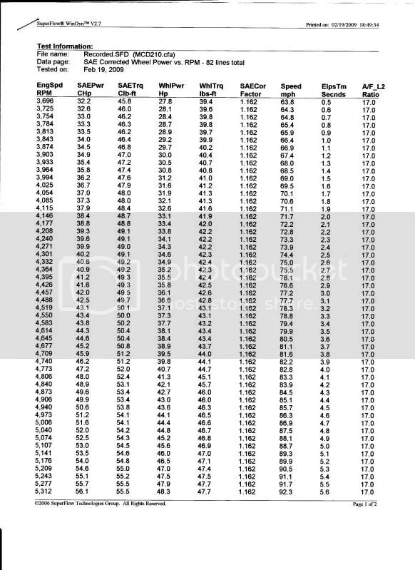 Fuel Flow Rate for a Commando 850