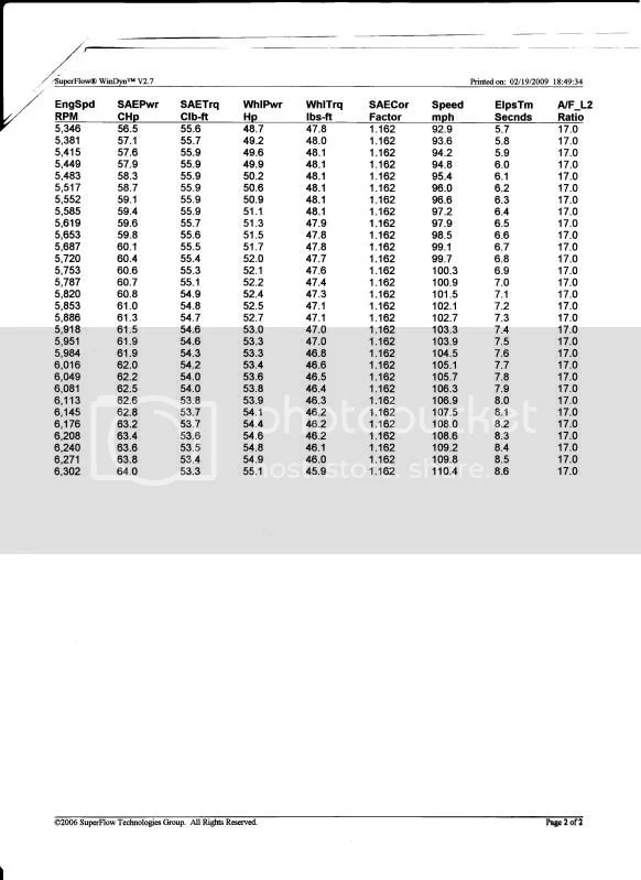 Fuel Flow Rate for a Commando 850