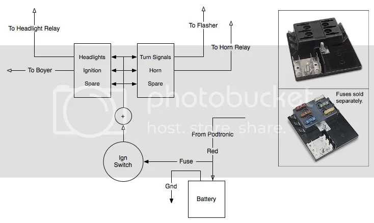 Practical Custom Wiring