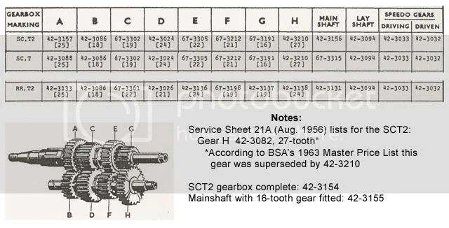 Close ratio gear set