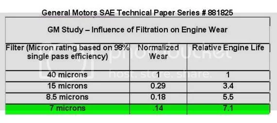 "Full Flow" Oil Filter Kit