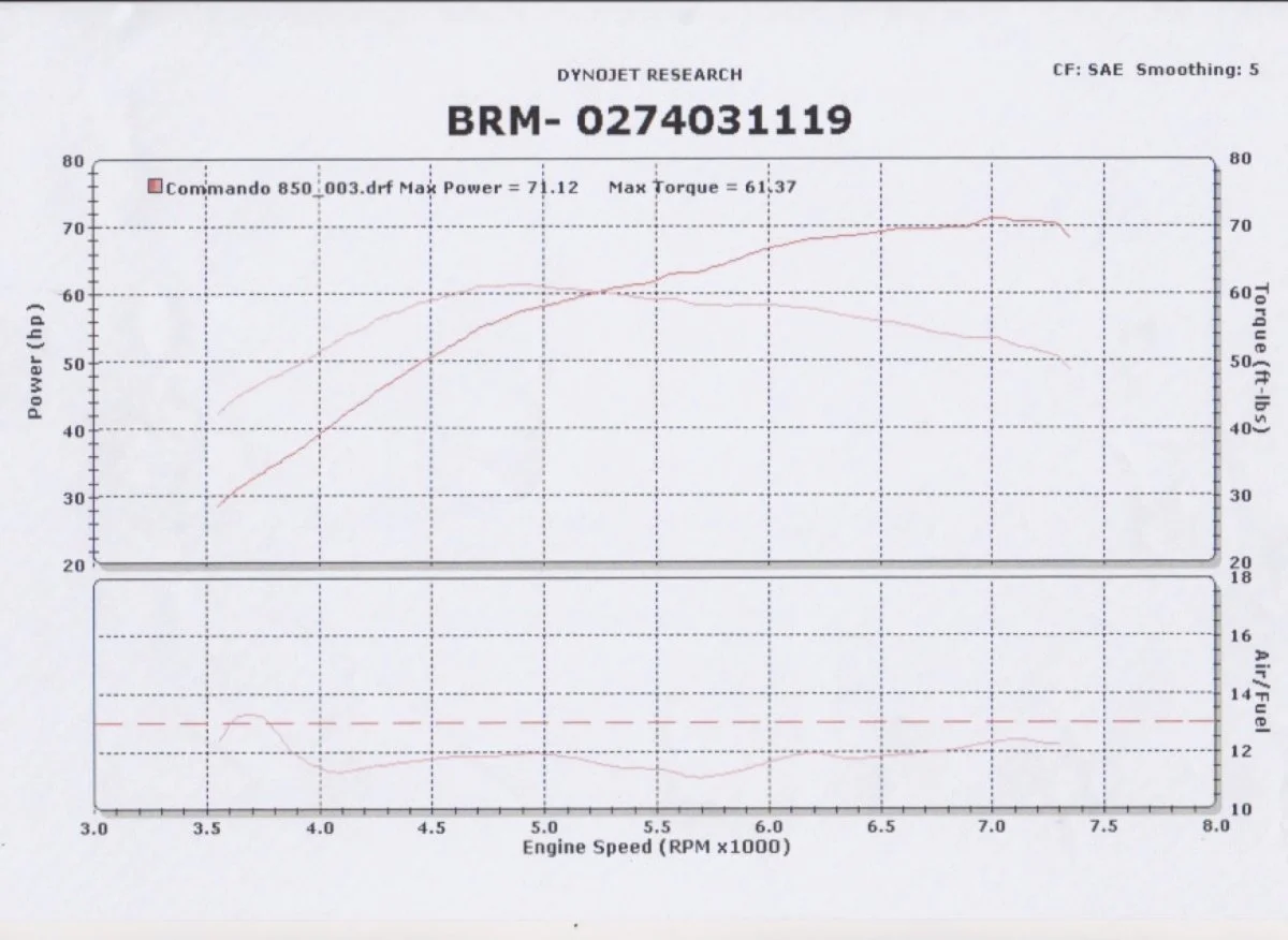 What type of exhaust for power. (2019)