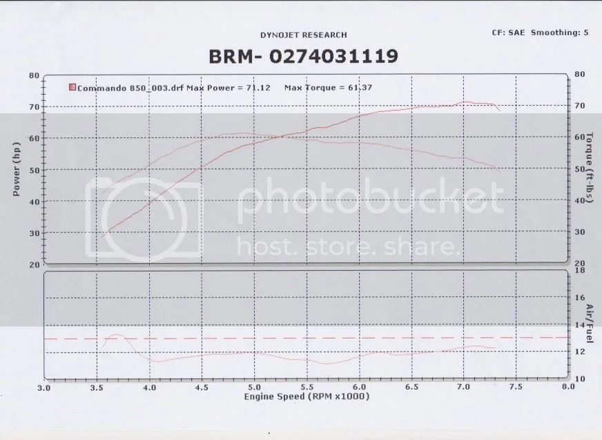 80 HP at 8700RPM by Herb Becker